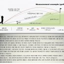 스크린골프 잘치는 법 (스크린 공식) 이미지