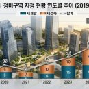 Ai도 경고! 오세훈식 난개발, 정권말 핵폭탄급 주택대란 불러올 수도. 이미지