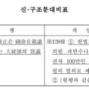 대깨문의 나라를 만드려는 한국 사회의 간첩(20200308) 이미지