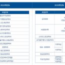 2025 한국항공대 정시 모집요강 및 학과별 경쟁률·합격컷 이미지