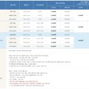 [장애인 및 장애가족] 아기용품 만들기 | 아기랑 호캉스 추천하는 인천 영종도 네스트호텔 ( 조식 수영장 가격 )
