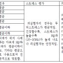 치유의 효과 - 진언수행과 스트레스의 치유 이미지