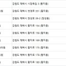 서울상아치과의원 이미지