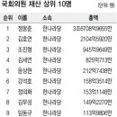 국회의원 돈 많은 새끼들 순서 & 학벌 이미지