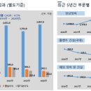 한빛 원자력 경상정비 이미지
