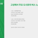 고성시외버스터미널 이미지