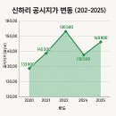 버스정류장(신하초등학교 앞) 이미지