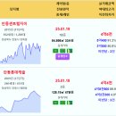 1월 계약 실거래가 위파크안동호반 5.08억 안동센트럴자이 4.6억 안동롯데캐슬 4.4억 안동옥동호반베르디움 용상풍림아이원리버파크 안동 이미지