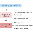 Introduction to Restoration 이미지