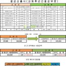 비엔피주 이미지
