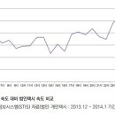 택시이용과 운행 패턴 반영할 수 있는 택시공급정책 필요 이미지