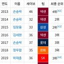 기아의 한국시리즈 우승으로 탄생한 기록들 이미지