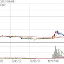 (주)정원커머스 이미지