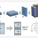 더블스택 이미지
