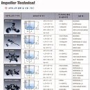 교반기(AGITATOR)선정/설치방법/임펠라(IMPELLER)종류 - Ⅱ 이미지