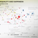 국가별 부와 행복의 관계 차트 이미지