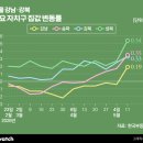 초원환경산업(주) 비즈니스워치