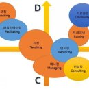수커리어컨설팅 이미지