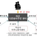 다문화행정사사무소 이미지