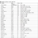 에드가앤코 네이버블로그