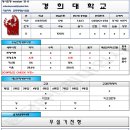 분당PPC-[2013~2014]-정시-경희대학교 스포츠의학과 입시요강 이미지