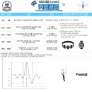 15초 따라 하기 중국어 트레이닝 2 (1) | 창원 프리다이빙 추천 AIDA3, 미트로프리다이빙