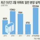 역삼센트럴파크공인중개사사무소 네이버블로그