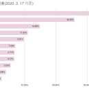 ﻿20대 국회 본회의 무단결석 의원당 11번꼴참여연대, 의원, 정당별 순위 공개 이미지