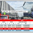 제일정문약국 이미지