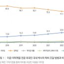 직능연, 이공·의약계열 전공 외국인 국내 박사 인재 현황 분석 이미지