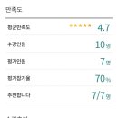 미라인뷰티아카데미당진미용학원