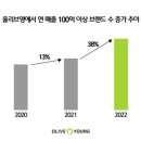 영헤어클럽 이미지