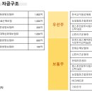 (주)신한알파남산위탁관리부동산투자회사 이미지