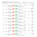 21단지대표공인중개사사무소 이미지