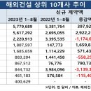 전진물산