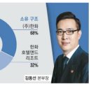 (주)한화유통 네이버블로그