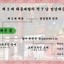 성녕대군[誠寧大君] 종[種] - 조선 제 3 대 태종대왕의 적 7 남 이미지