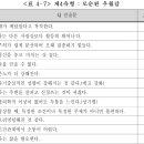 연구 결과 - 제4유형: 모순된 우월감 - 모순 우월형 이미지