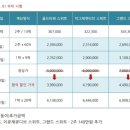 리움 산후조리원 이미지