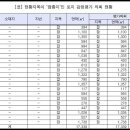 유상목장 이미지