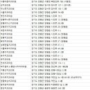 용문바른치과의원 이미지