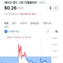 그린디벨롭먼트