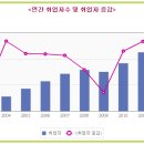 삐리리 플레이션(flation)들과 지금 우리 경기상황은? 이미지