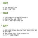 이가식품 이미지