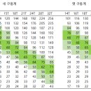 저단41 이미지