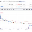 상장컴퍼니