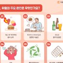 명치 통증 위 아래 오른쪽 왼쪽 답답함 /명치가 아픈 이유 정리함 이미지