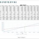 원가배 티스토리