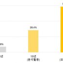 원페이퍼컴퍼니