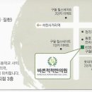 바른척척의원 이미지